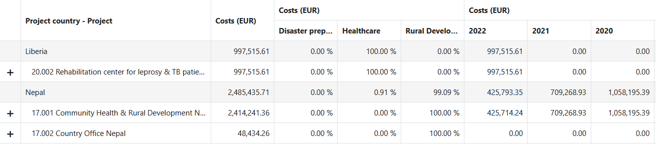 AnalysisBreakdown