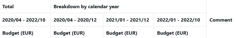 budget_breakdown