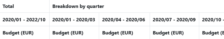 budget_breakdown_budget