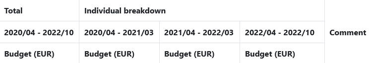 budget_breakdown_custom02