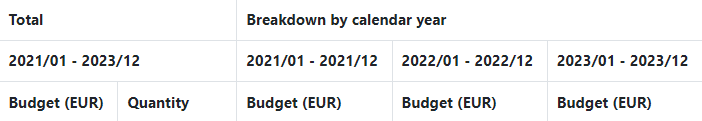 budget_breakdown_quantity