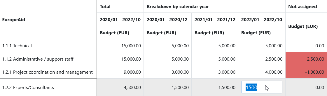BudgetEdit